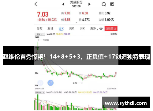 赵维伦首秀惊艳!14+8+5+3,正负值+17创造独特表现 赵维伦首秀惊艳!14+8+5+3,正负值+17创造独特表现